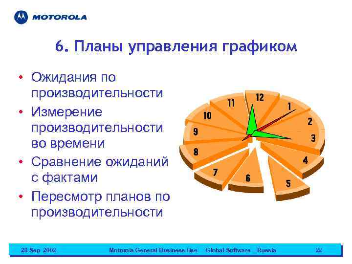 6. Планы управления графиком • Ожидания по производительности • Измерение производительности во времени •