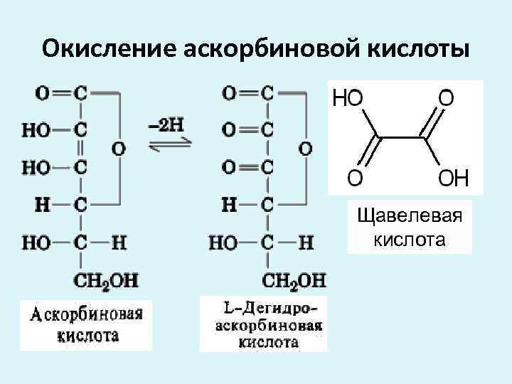 Окисление аскорбиновой кислоты Щавелевая кислота 