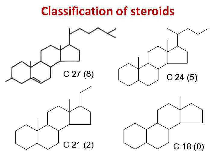 Classification of steroids С 27 (8) С 21 (2) С 24 (5) С 18