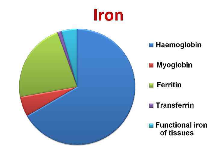 Iron 