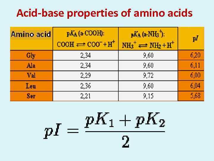 Acid-base properties of amino acids 