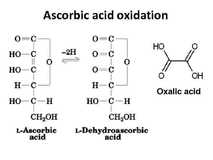 Ascorbic acid oxidation Oxalic acid 