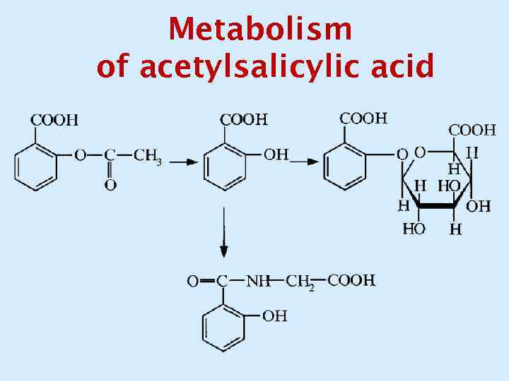 Metabolism of acetylsalicylic acid 