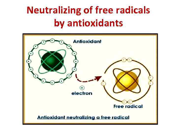 Neutralizing of free radicals by antioxidants 