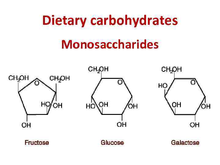 Dietary carbohydrates Monosaccharides 