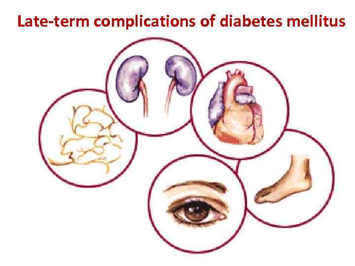 Late-term complications of diabetes mellitus 