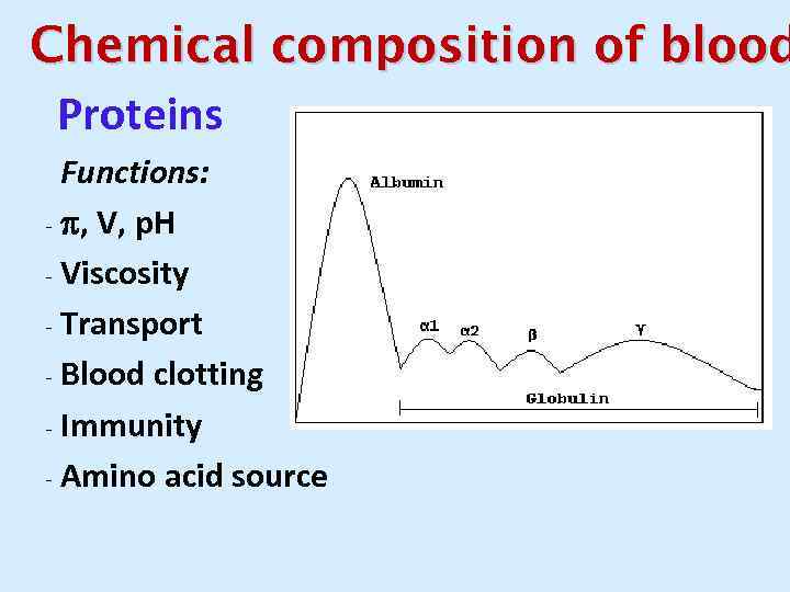 Chemical composition of blood Proteins Functions: - , V, p. H - Viscosity -