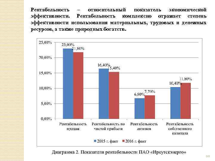 Рентабельность – относительный показатель экономической эффективности. Рентабельность комплексно отражает степень эффективности использования материальных, трудовых