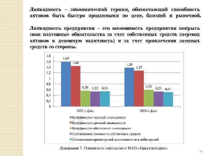 Ликвидность – экономический термин, обозначающий способность активов быть быстро проданными по цене, близкой к