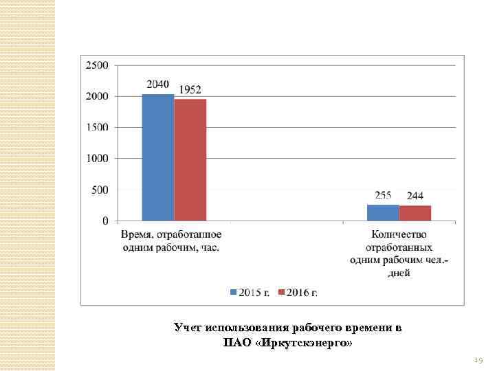 Учет использования рабочего времени в ПАО «Иркутскэнерго» 19 