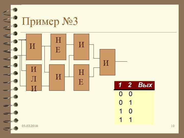 Пример № 3 И И Л И 05. 02. 2018 Н Е И И