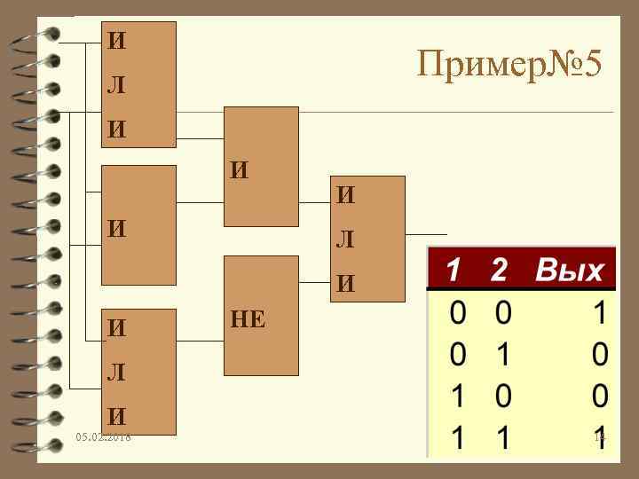 И Пример№ 5 Л И И НЕ Л И 05. 02. 2018 14 