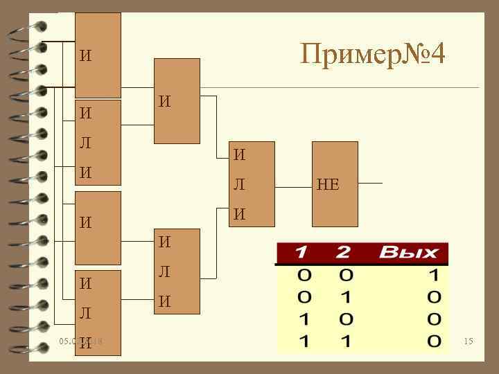 Пример№ 4 И И И Л НЕ И И Л И 05. 02. 2018
