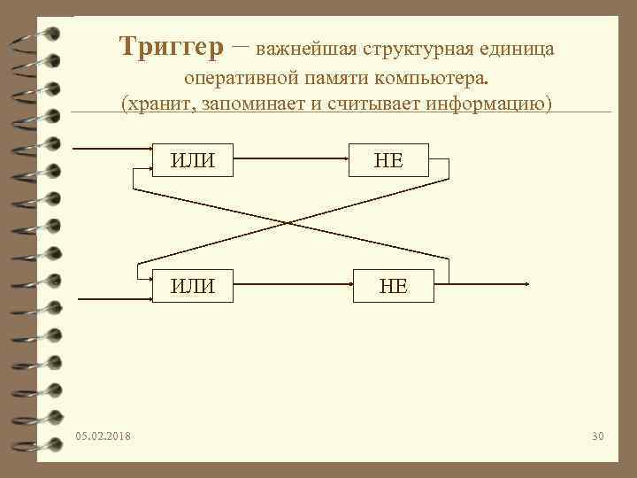 Триггер – важнейшая структурная единица оперативной памяти компьютера. (хранит, запоминает и считывает информацию) ИЛИ