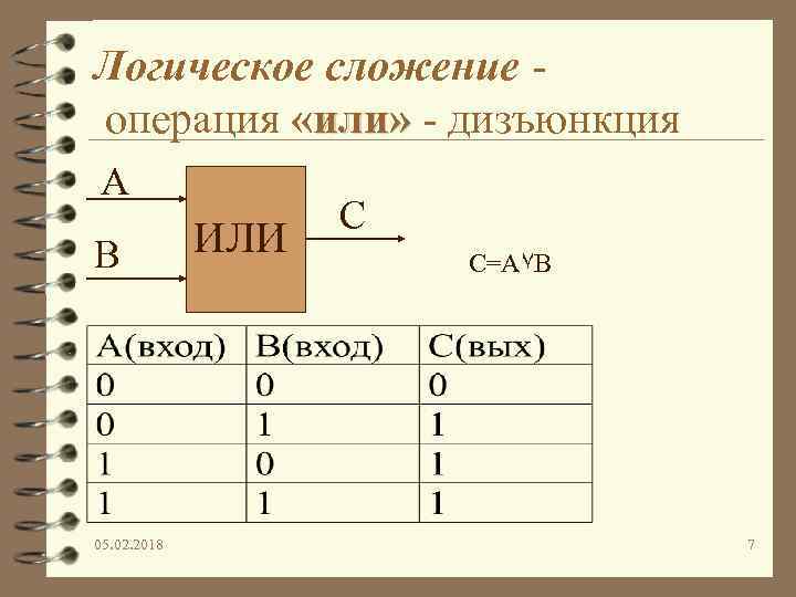 Логическое сложение операция «или» - дизъюнкция А В 05. 02. 2018 ИЛИ С C=A۷B