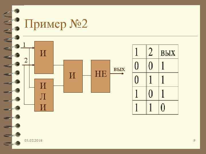 Пример № 2 1 2 И И НЕ вых И Л И 05. 02.