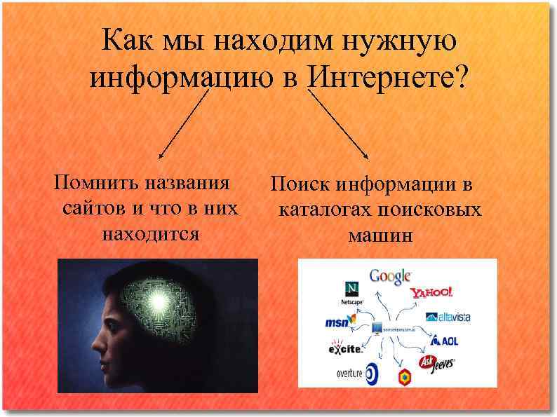 Как мы находим нужную информацию в Интернете? Помнить названия сайтов и что в них