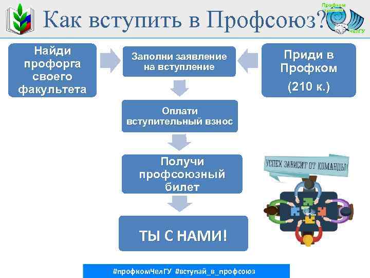 Как вступить в Профсоюз? Найди профорга своего факультета Заполни заявление на вступление Оплати вступительный