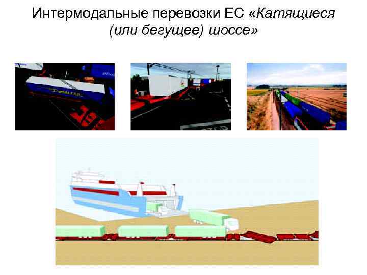 Интермодальные перевозки презентация