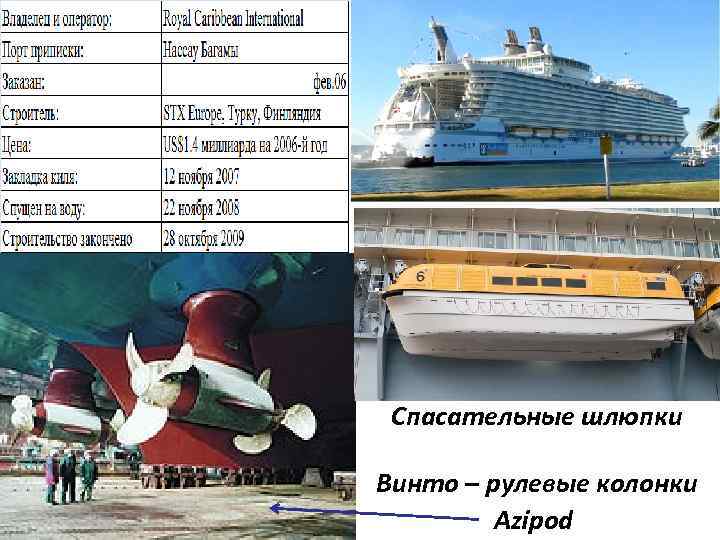 Спасательные шлюпки Винто – рулевые колонки Azipod 