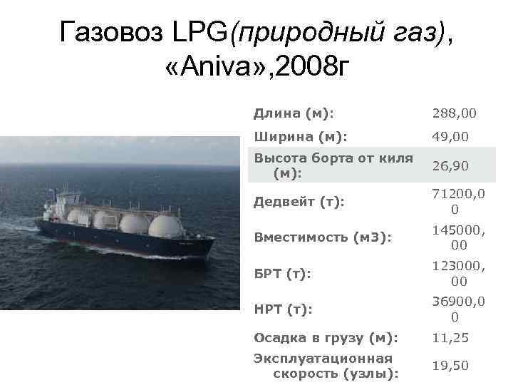 Газовоз LPG(природный газ), «Aniva» , 2008 г Длина (м): 288, 00 Ширина (м): 49,