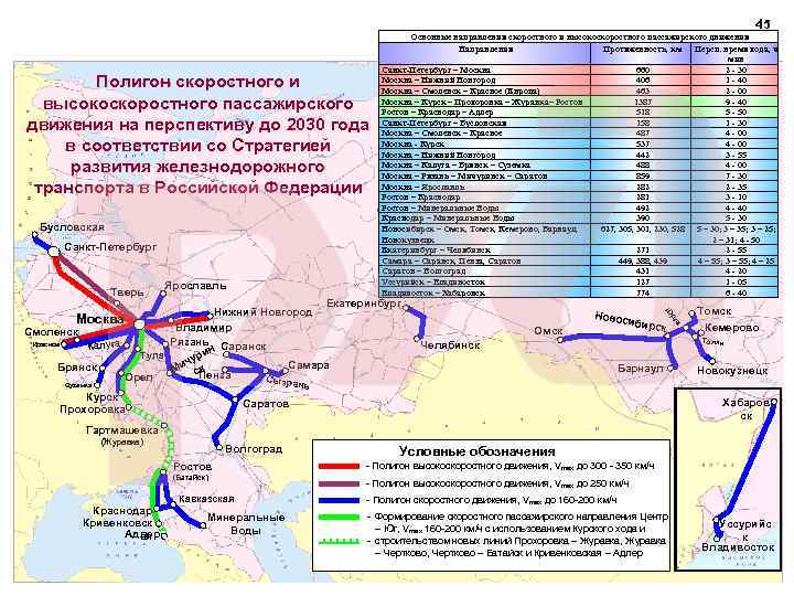 45 Полигон скоростного и высокоскоростного пассажирского движения на перспективу до 2030 года в соответствии