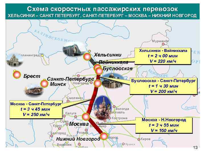 Схема скоростных пассажирских перевозок ХЕЛЬСИНКИ – САНКТ ПЕТЕРБУРГ, САНКТ-ПЕТЕРБУРГ – МОСКВА – НИЖНИЙ НОВГОРОД