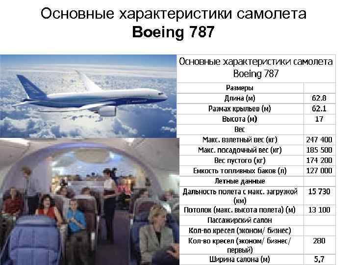 Основные характеристики самолета Boeing 787 