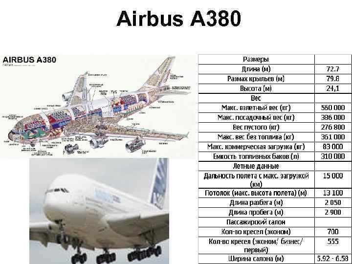 Airbus A 380 