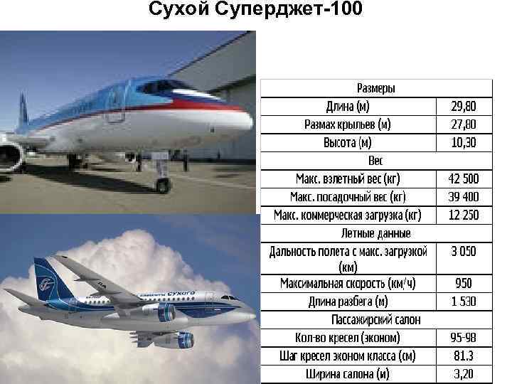 Сухой Суперджет-100 