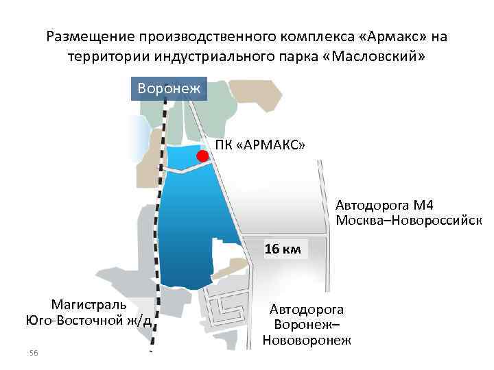 Размещение производственного комплекса «Армакс» на территории индустриального парка «Масловский» Воронеж ПК «АРМАКС» Автодорога М