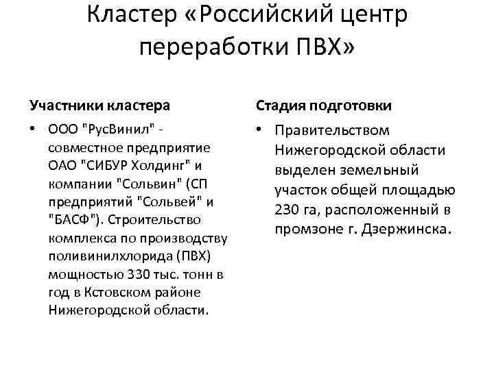 Кластер «Российский центр переработки ПВХ» Участники кластера Стадия подготовки • ООО 