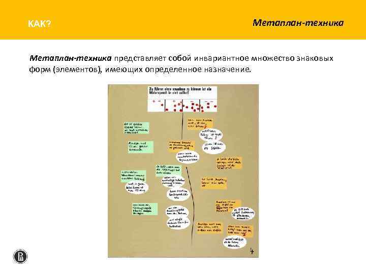 КАК? Метаплан-техника представляет собой инвариантное множество знаковых форм (элементов), имеющих определенное назначение. 