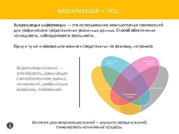 Что из перечисленного относится к средствам визуализации информации в тексте список диаграмма