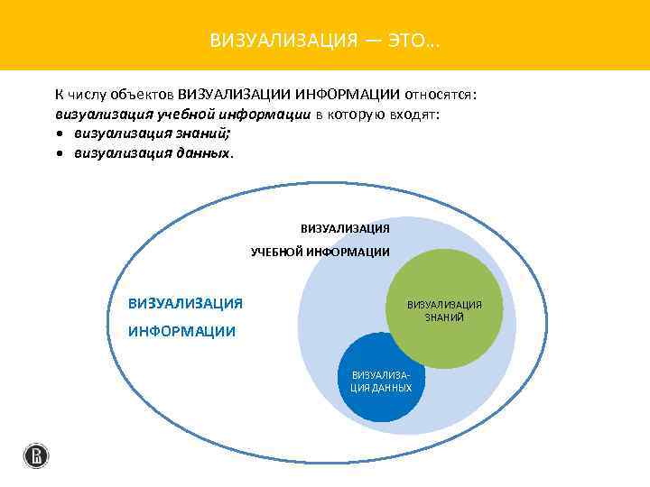 ВИЗУАЛИЗАЦИЯ — ЭТО… К числу объектов ВИЗУАЛИЗАЦИИ ИНФОРМАЦИИ относятся: визуализация учебной информации в которую