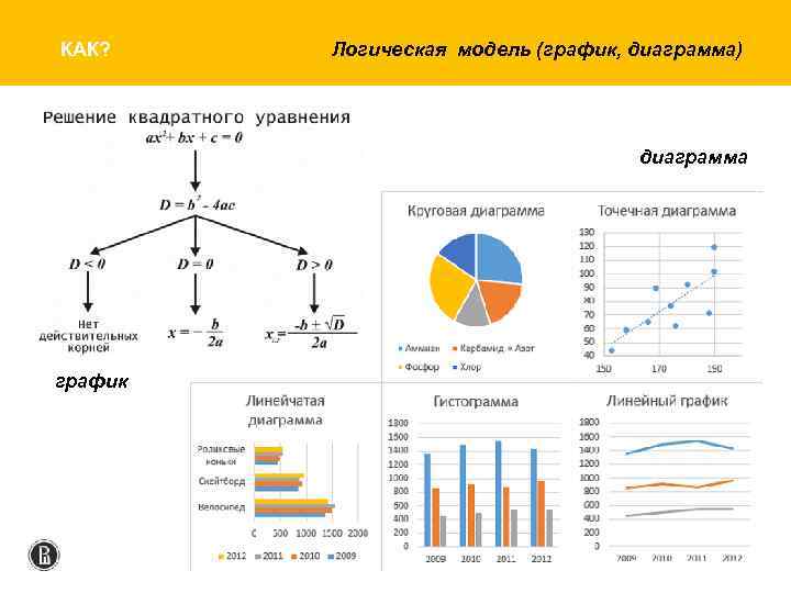 КАК? Логическая модель (график, диаграмма) диаграмма график 