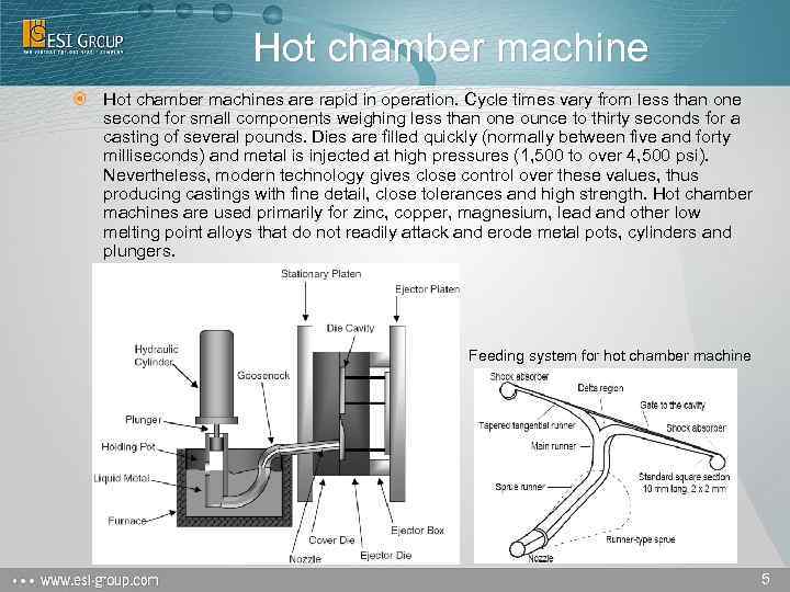 Hot chamber machines are rapid in operation. Cycle times vary from less than one