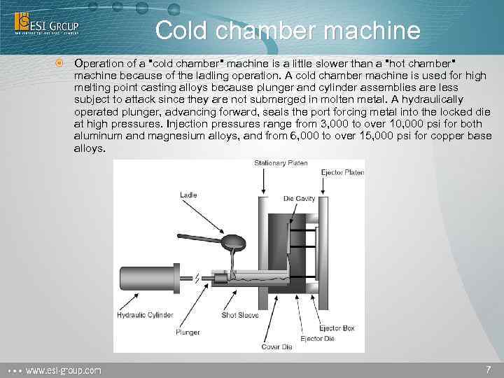 Cold chamber machine Operation of a 