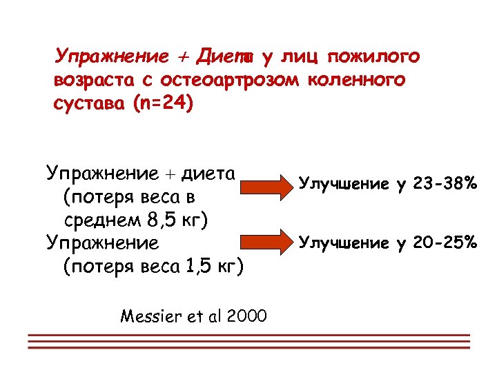 Упражнение Диета у лиц пожилого возраста с остеоартрозом коленного сустава (n=24) Упражнение диета (потеря