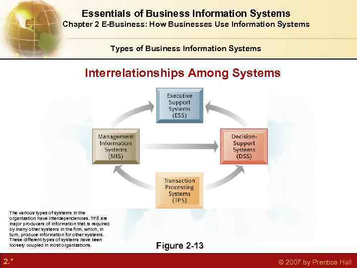 Essentials of Business Information Systems Chapter 2 E-Business: How Businesses Use Information Systems Types