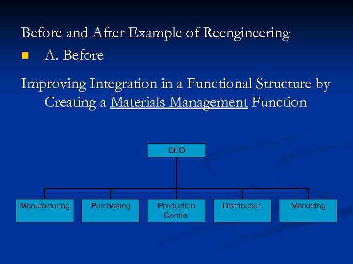 Before and After Example of Reengineering n A. Before Improving Integration in a Functional