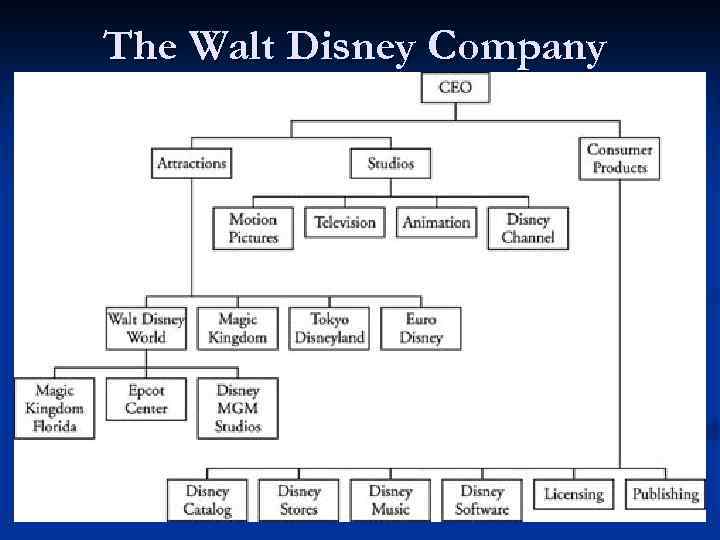 The Walt Disney Company 