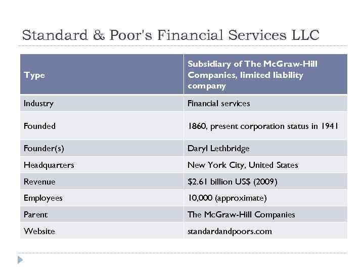 Standard & Poor's Financial Services LLC Type Subsidiary of The Mc. Graw-Hill Companies, limited