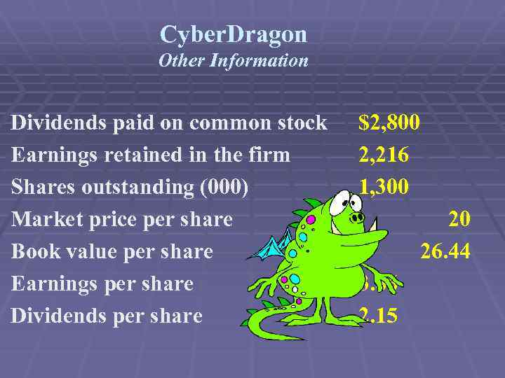 Cyber. Dragon Other Information Dividends paid on common stock Earnings retained in the firm