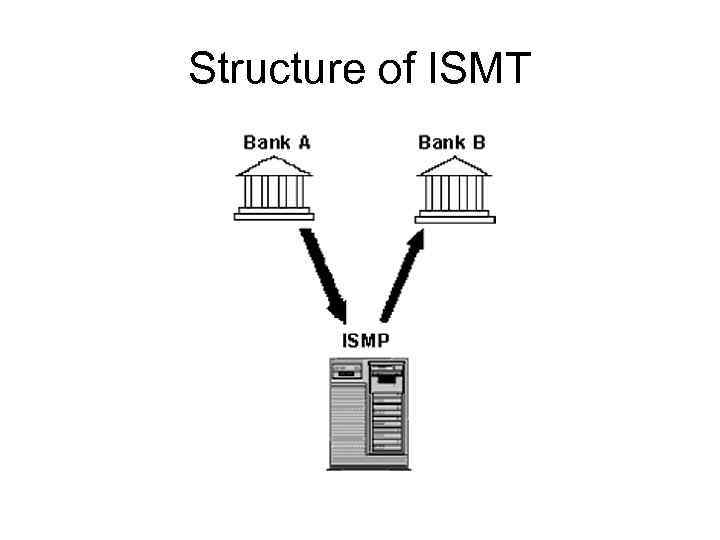 Structure of ISMT 
