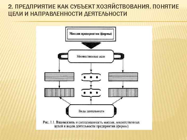 Предприятие как субъект экономики. Предприятие как субъект хозяйствования. Организация как субъект хозяйствования. Фирма как субъект хозяйствования. Предприятие как основной субъект хозяйствования.