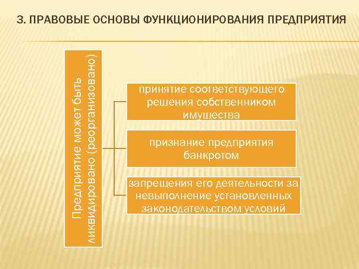 Правовая база организации