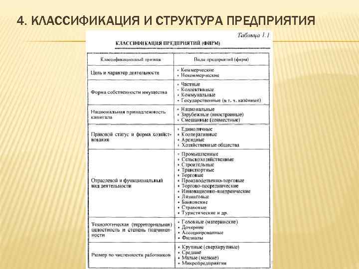 Структурная классификация