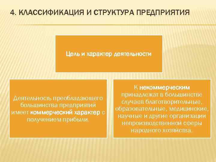 4. КЛАССИФИКАЦИЯ И СТРУКТУРА ПРЕДПРИЯТИЯ Цель и характер деятельности Деятельность преобладающего большинства предприятий имеет