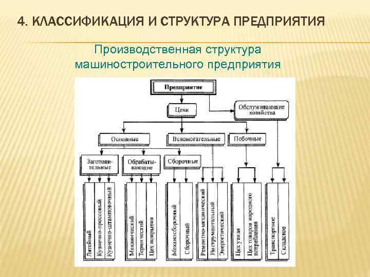 Мебель входит в основные средства